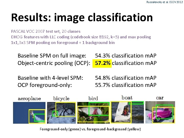 Russakovsky et al. ECCV 2012 Results: image classification PASCAL VOC 2007 test set, 20