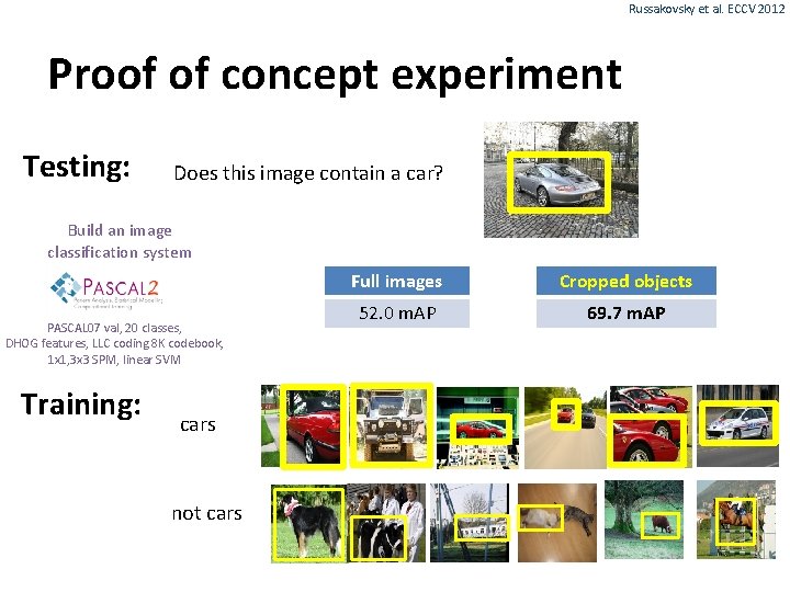 Russakovsky et al. ECCV 2012 Proof of concept experiment Testing: Does this image contain