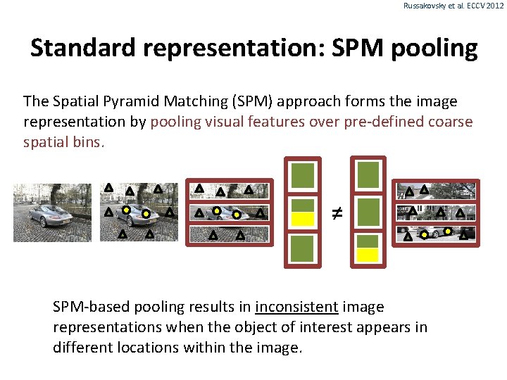 Russakovsky et al. ECCV 2012 Standard representation: SPM pooling The Spatial Pyramid Matching (SPM)