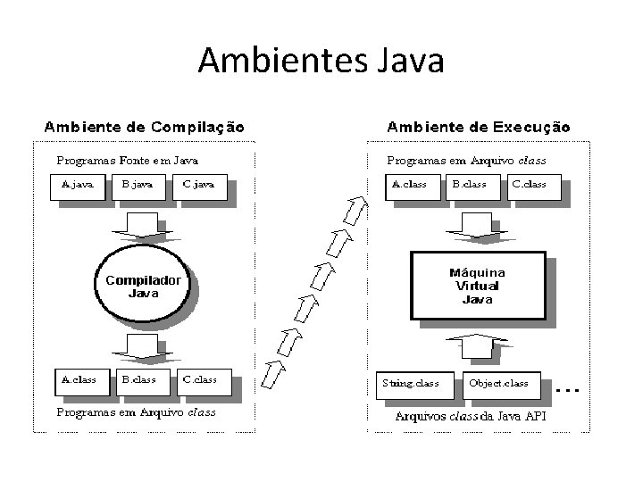 Ambientes Java 