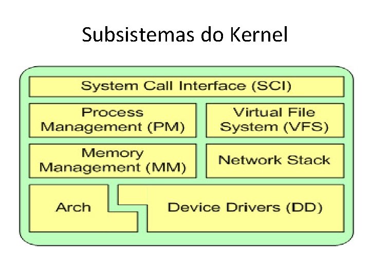 Subsistemas do Kernel 
