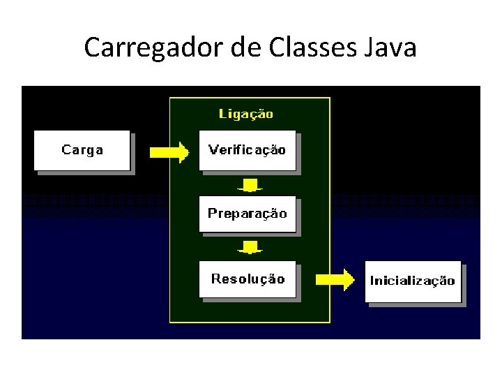 Carregador de Classes Java 