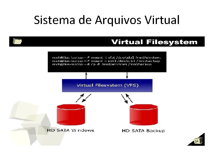 Sistema de Arquivos Virtual 