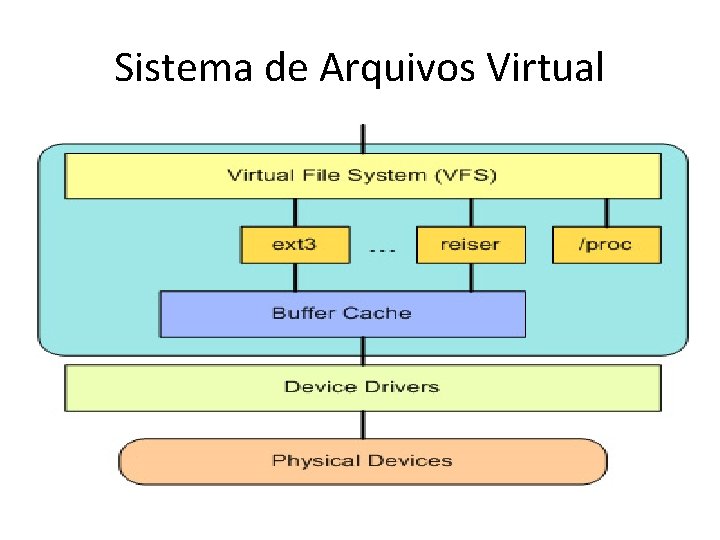 Sistema de Arquivos Virtual 