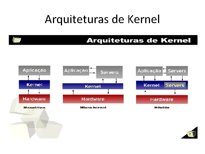 Arquiteturas de Kernel 