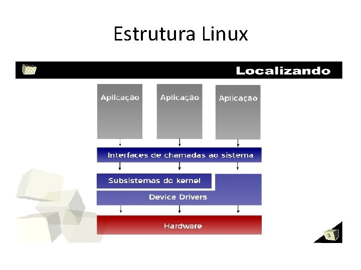 Estrutura Linux 