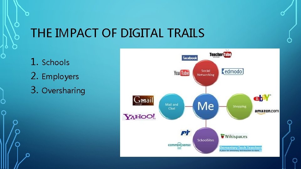 THE IMPACT OF DIGITAL TRAILS 1. 2. 3. Schools Employers Oversharing 
