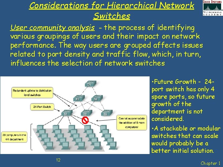 Considerations for Hierarchical Network Switches User community analysis - the process of identifying various