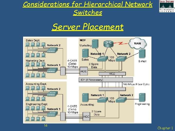 Considerations for Hierarchical Network Switches Server Placement 14 Chapter 1 