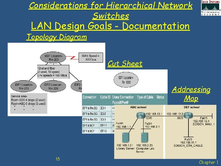 Considerations for Hierarchical Network Switches LAN Design Goals - Documentation Topology Diagram Cut Sheet
