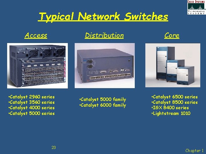 Typical Network Switches Access Distribution • Catalyst 2960 series • Catalyst 3560 series •