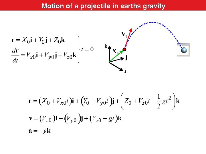 Motion of a projectile in earths gravity 