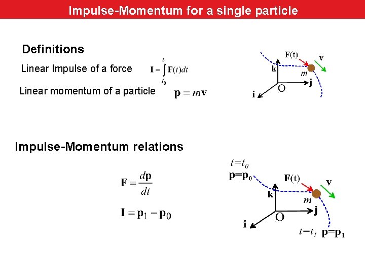 Impulse-Momentum for a single particle Definitions Linear Impulse of a force Linear momentum of