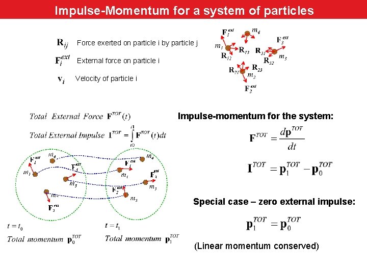 Impulse-momentum for a system of particles Impulse-Momentum for a system of particles Force exerted