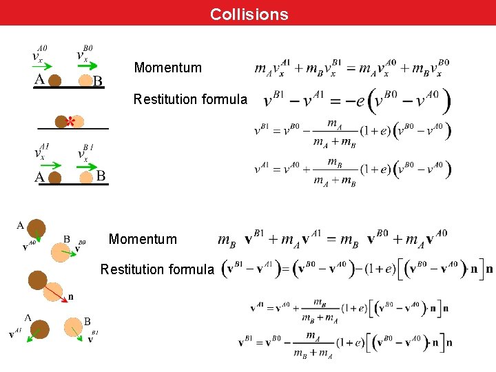 Collisions Momentum Restitution formula 