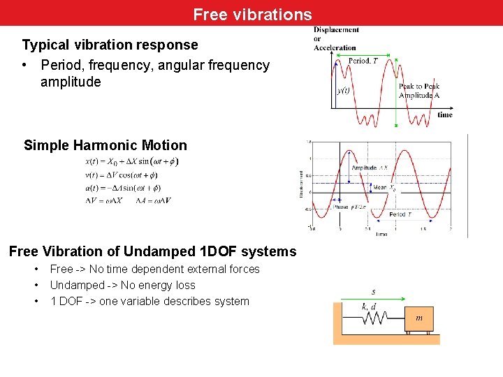 Free. Review vibrations Typical vibration response • Period, frequency, angular frequency amplitude Simple Harmonic