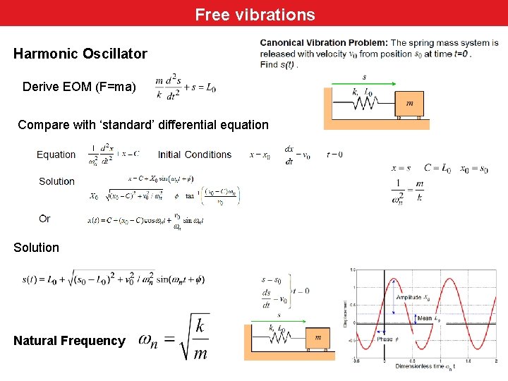 Free. Review vibrations Harmonic Oscillator Derive EOM (F=ma) Compare with ‘standard’ differential equation Solution