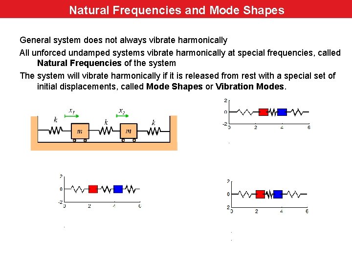 Natural Frequencies and Mode Shapes Review General system does not always vibrate harmonically All