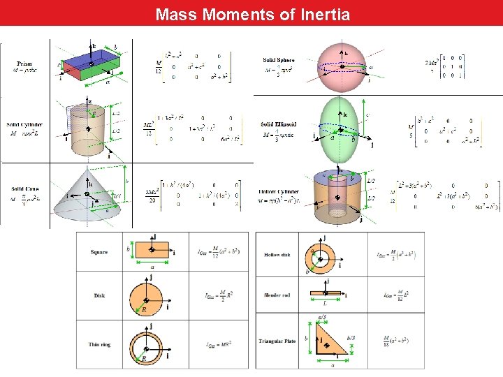 Mass Moments of Inertia 