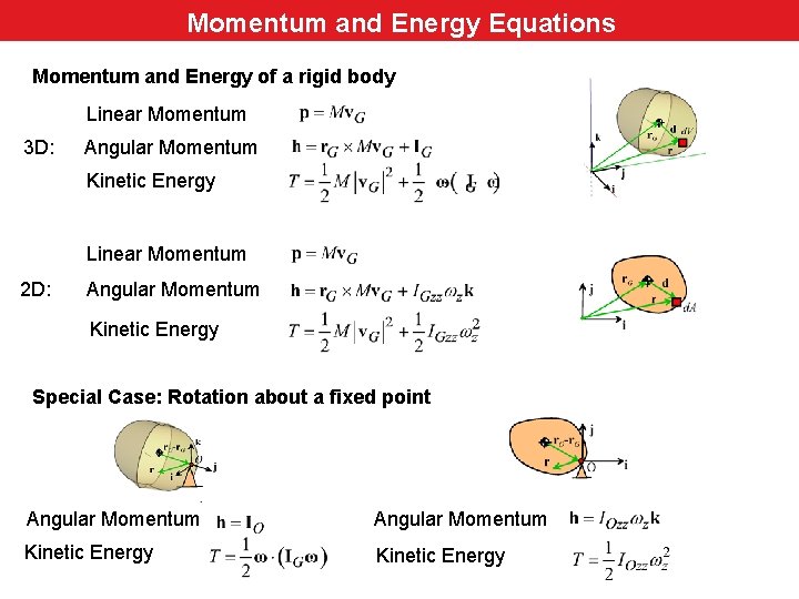 Momentum and Energy Equations Momentum and Energy of a rigid body Linear Momentum 3