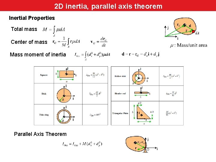2 D inertia, parallel axis theorem Inertial Properties Total mass Center of mass Mass