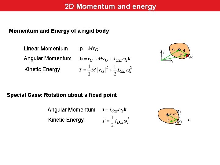 2 D Momentum and energy Momentum and Energy of a rigid body Linear Momentum