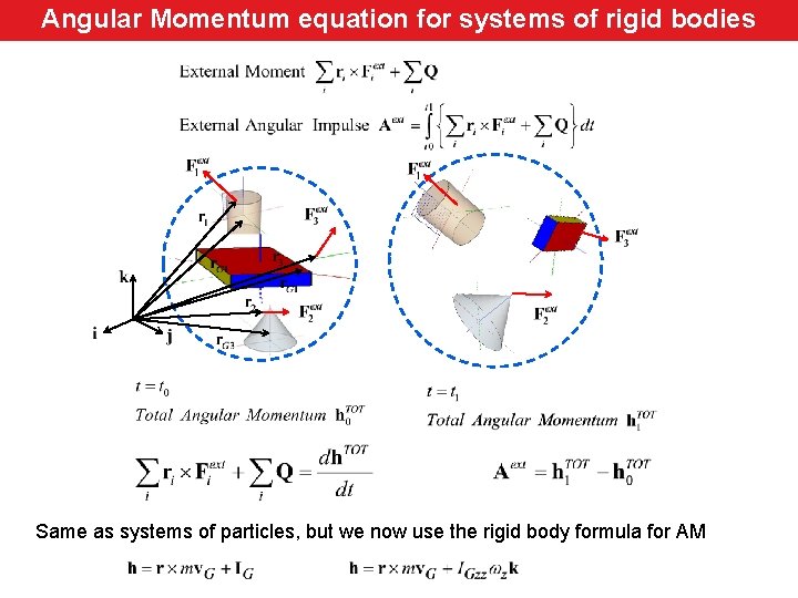 Angular Momentum equation for systems of rigid bodies Same as systems of particles, but