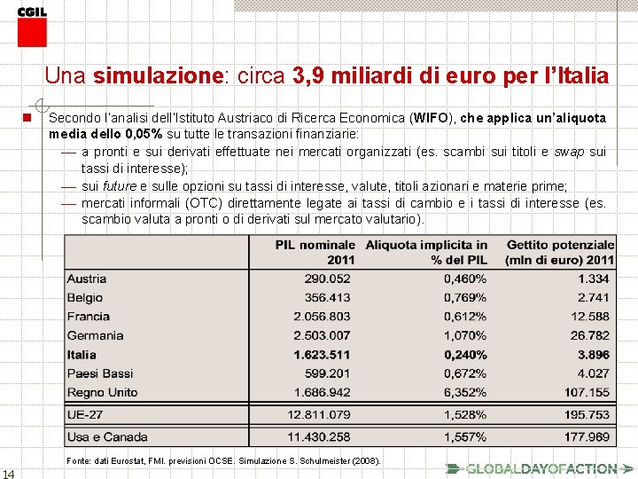 Una simulazione: circa 3, 9 miliardi di euro per l’Italia n Secondo l’analisi dell’Istituto