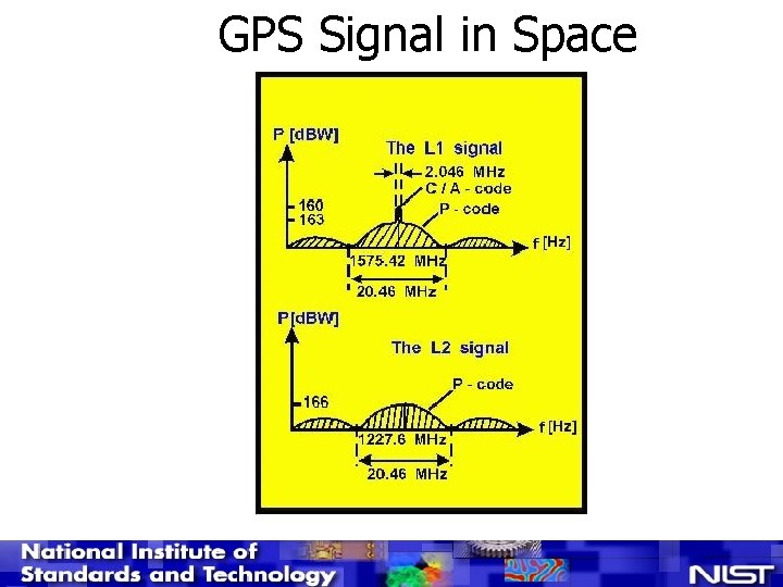 GPS Signal in Space 