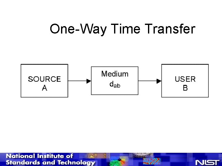 One-Way Time Transfer 