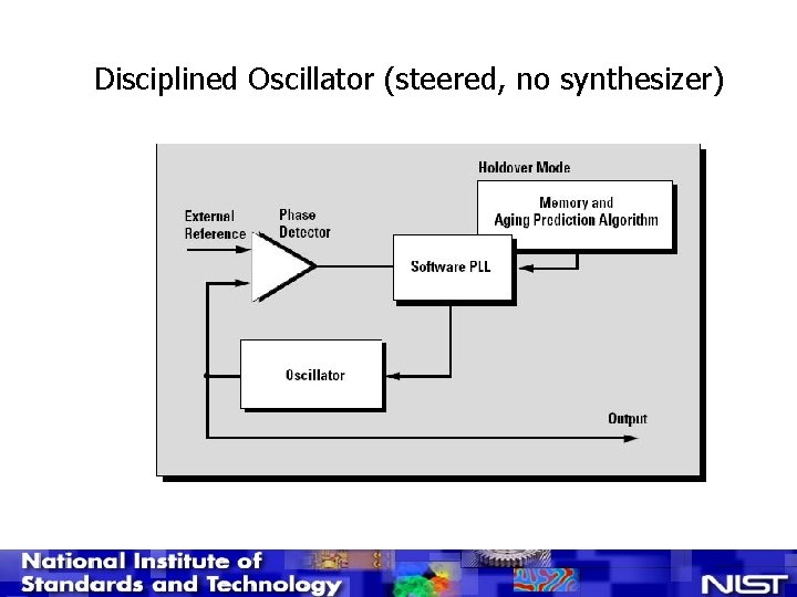 Disciplined Oscillator (steered, no synthesizer) 