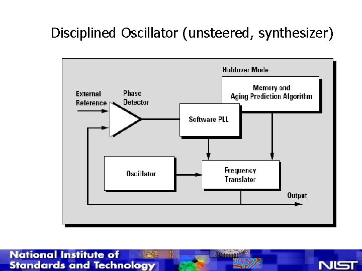Disciplined Oscillator (unsteered, synthesizer) 