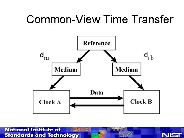 Common-View Time Transfer 