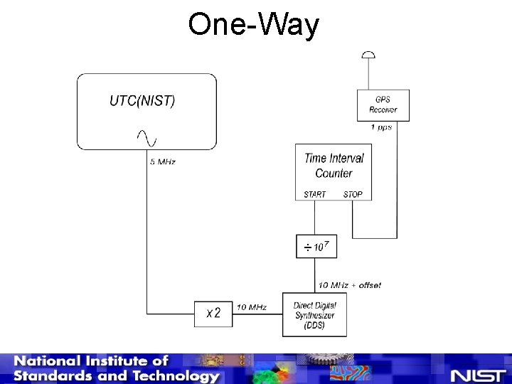 One-Way 