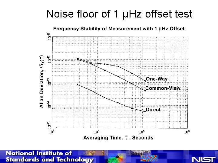 Noise floor of 1 µHz offset test 