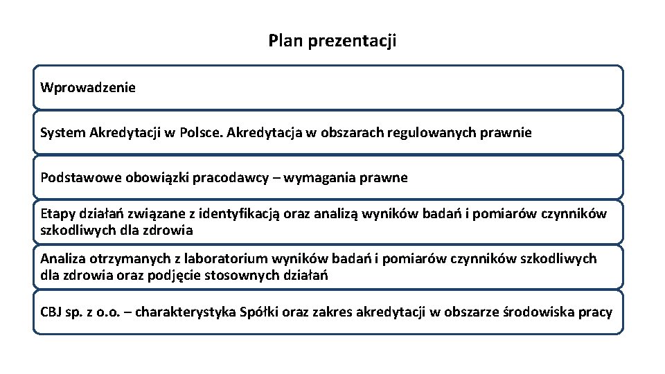 Plan prezentacji Wprowadzenie System Akredytacji w Polsce. Akredytacja w obszarach regulowanych prawnie Podstawowe obowiązki