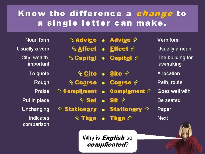 Know the difference a change to a single letter can make. Advice ● Advise