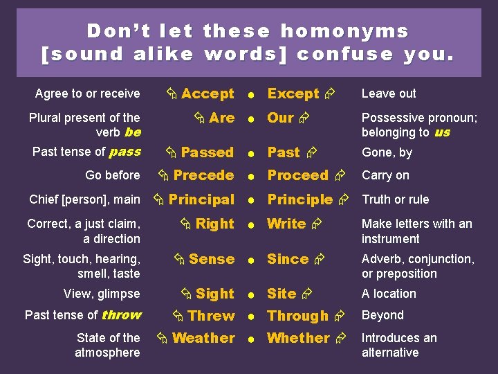 Don’t let these homonyms [sound alike words] confuse you. Agree to or receive Accept