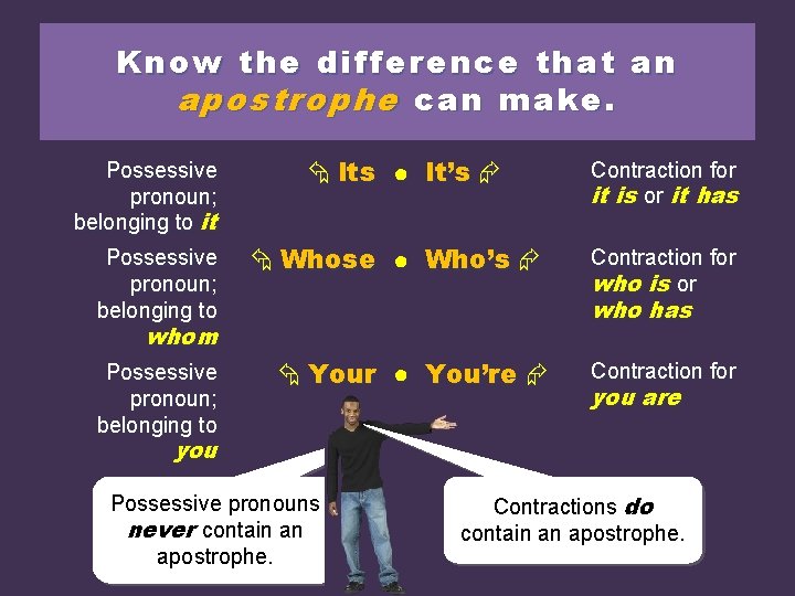 Know the difference that an apostrophe can make. Possessive pronoun; belonging to it Possessive