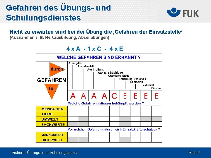Gefahren des Übungs- und Schulungsdienstes Nicht zu erwarten sind bei der Übung die ‚Gefahren