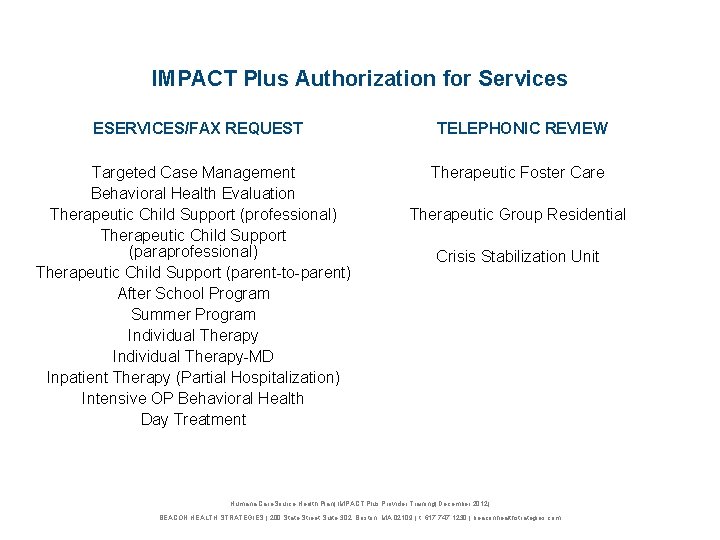 IMPACT Plus Authorization for Services ESERVICES/FAX REQUEST TELEPHONIC REVIEW Targeted Case Management Behavioral Health