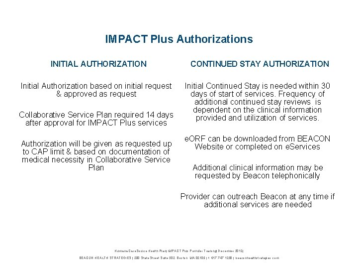 IMPACT Plus Authorizations INITIAL AUTHORIZATION CONTINUED STAY AUTHORIZATION Initial Authorization based on initial request