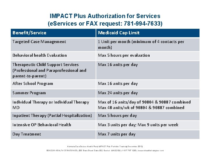IMPACT Plus Authorization for Services (e. Services or FAX request: 781 -994 -7633) Benefit/Service