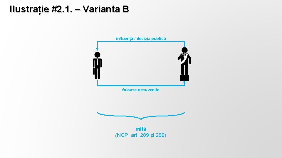 Ilustrație #2. 1. – Varianta B influență / decizia publică foloase necuvenite mită (NCP,