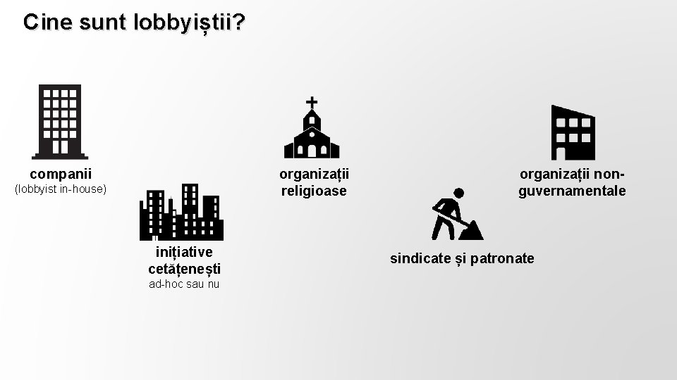 Cine sunt lobbyiștii? organizații religioase companii (lobbyist in-house) inițiative cetățenești ad-hoc sau nu organizații