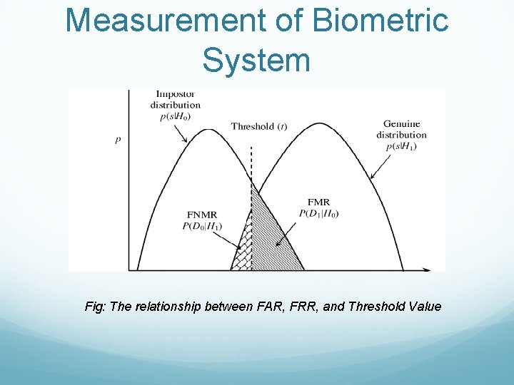Measurement of Biometric System Fig: The relationship between FAR, FRR, and Threshold Value 