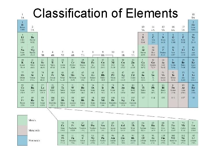 Classification of Elements 