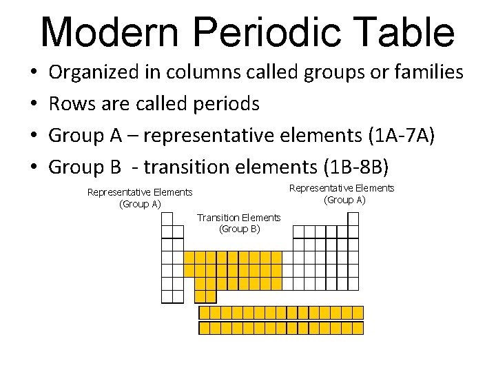 Modern Periodic Table • • Organized in columns called groups or families Rows are