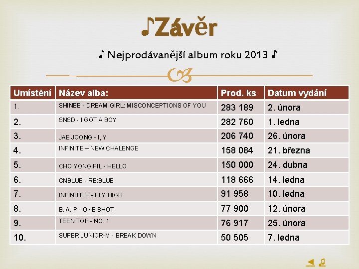 ♪Závěr ♪ Nejprodávanější album roku 2013 ♪ Umístění Název alba: Prod. ks Datum vydání