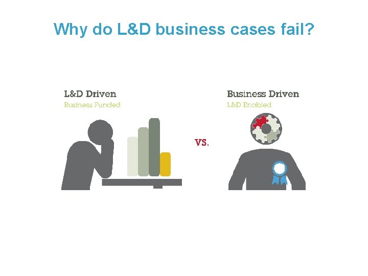 Why do L&D business cases fail? 